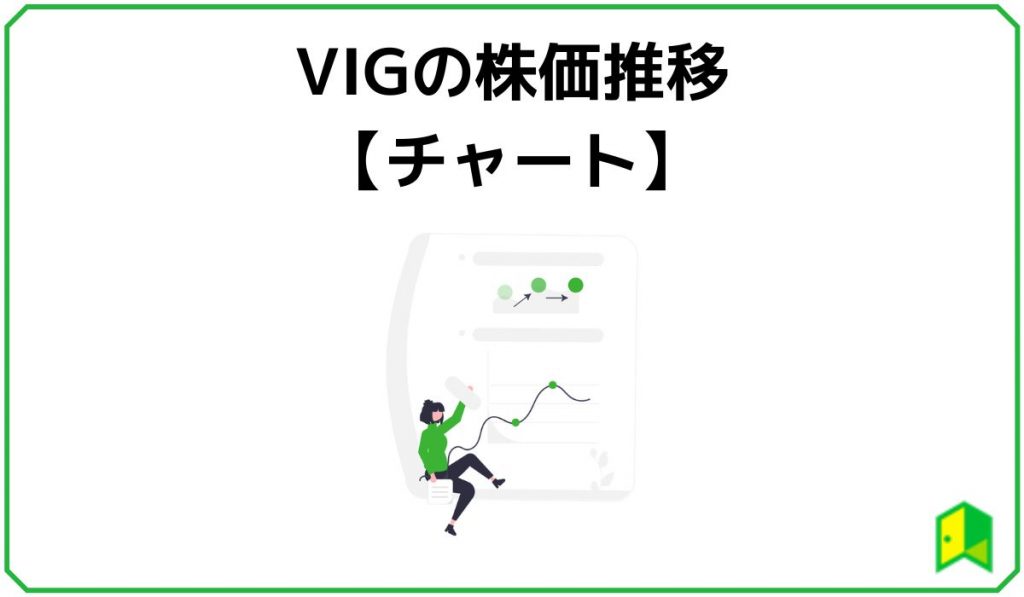 VIGの株価推移【チャート】