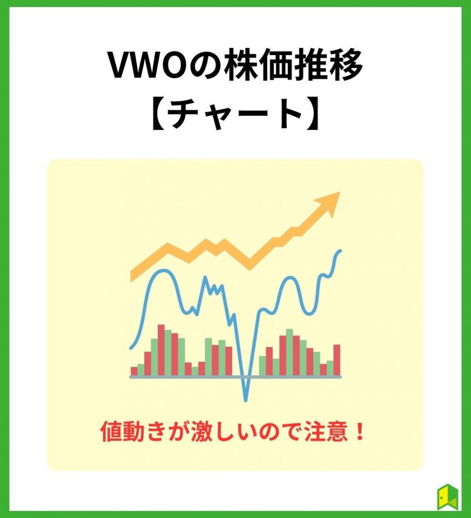 vwoチャート
