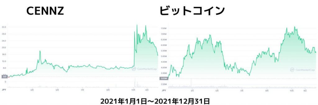 セントラリティチャート2021