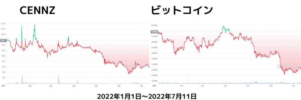 セントラリティチャート2022