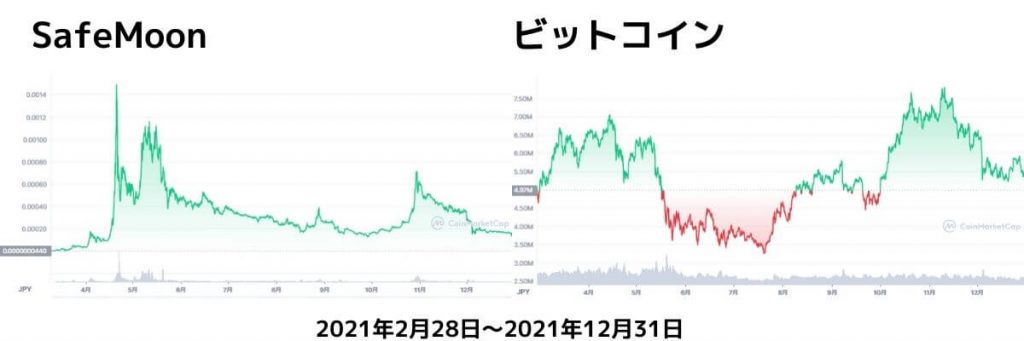 SafeMoonチャート2021