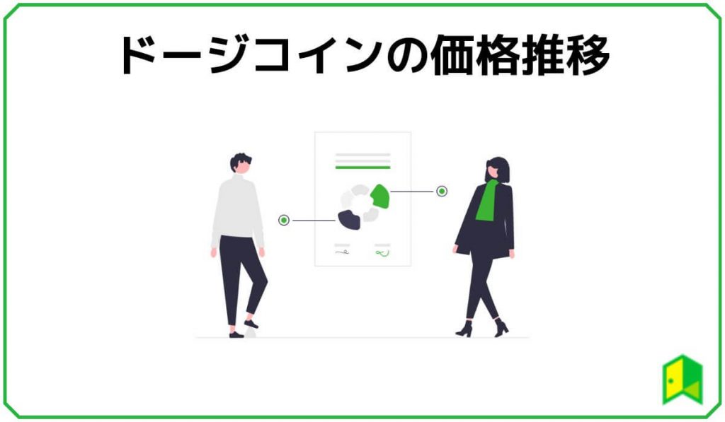 ドージコインの価格推移