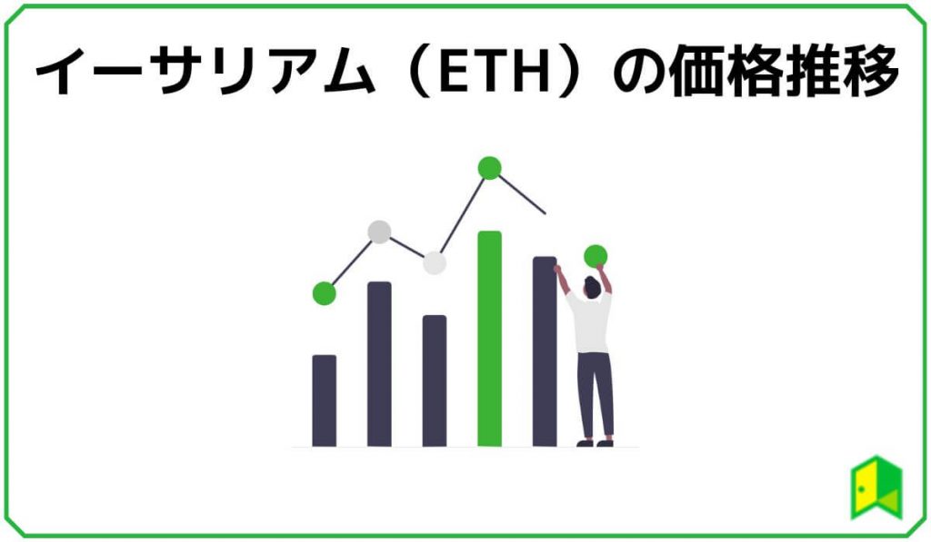 イーサリアムの価格推移