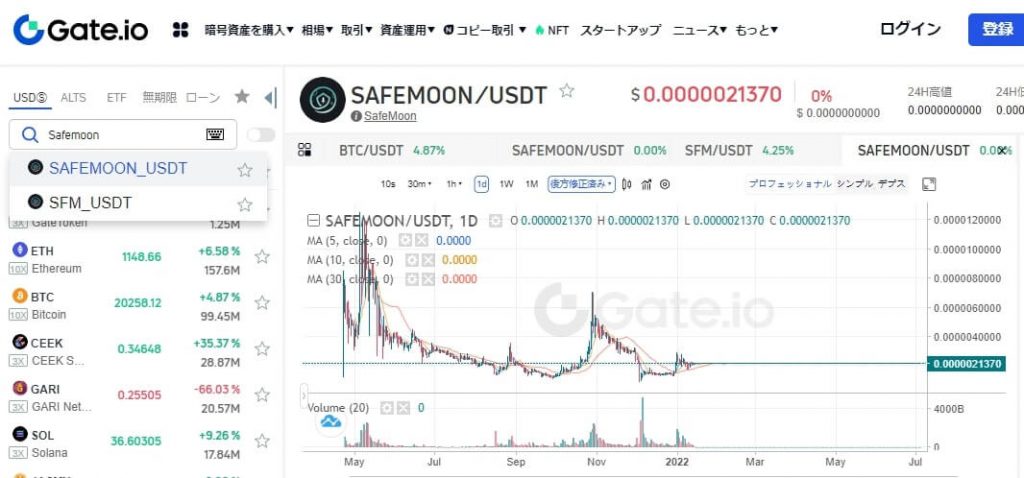 海外取引所でSafeMoonを購入