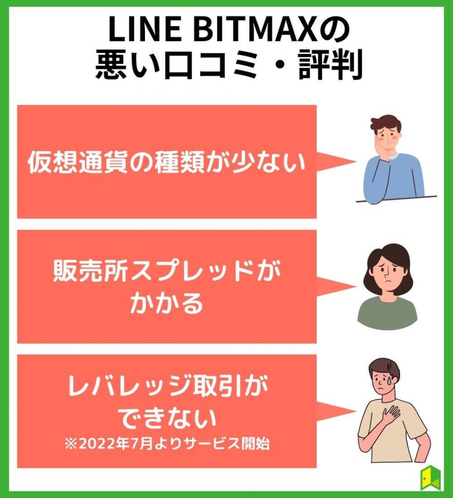 LINE BITMAXの悪い口コミ・評判