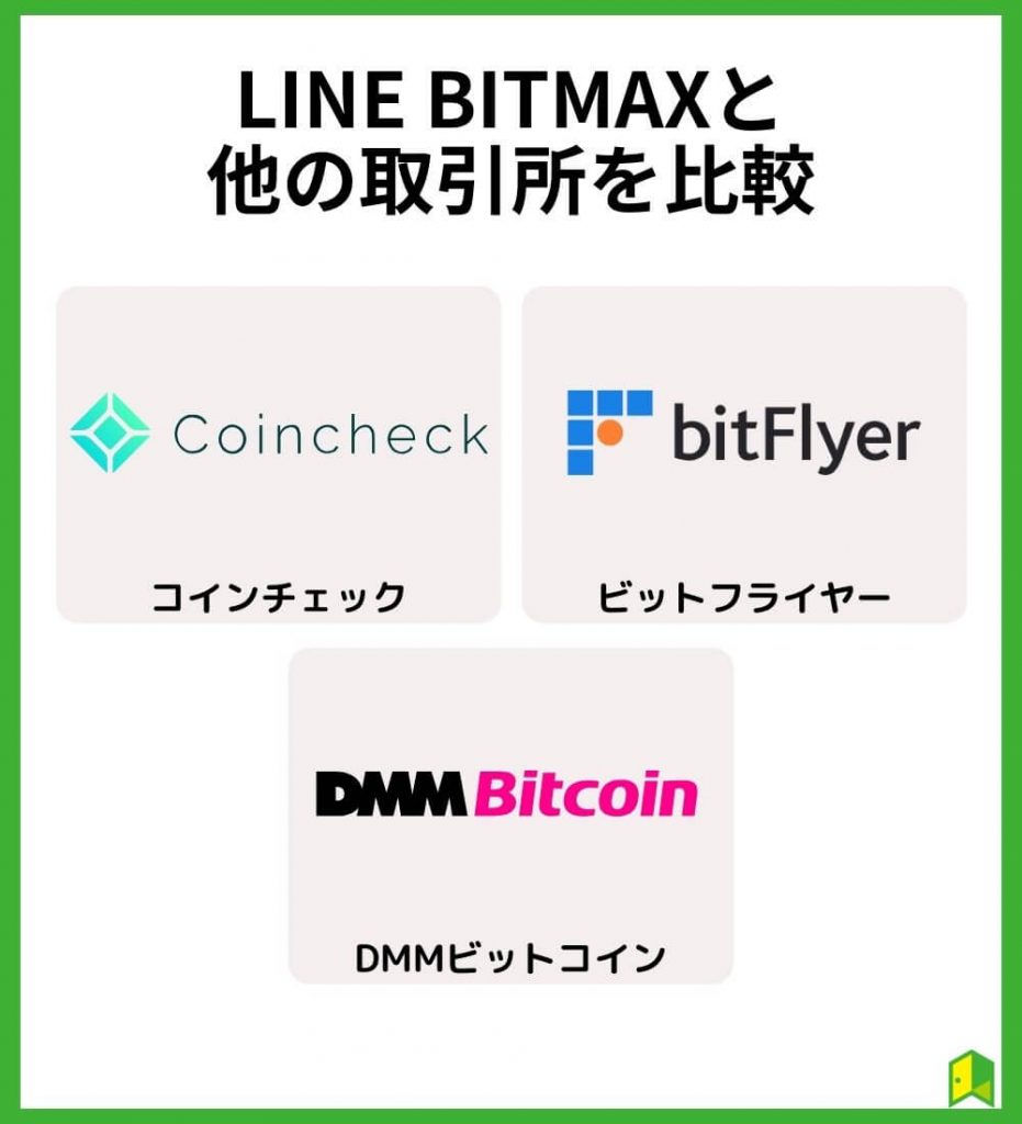 LINE BITMAXと他の取引所を比較