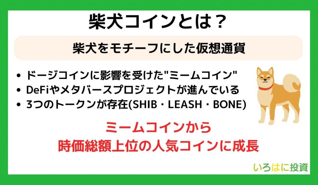 柴犬コインとは?