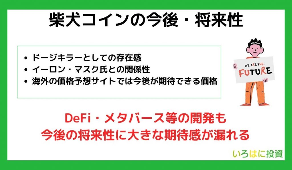 柴犬コインの今後の将来性