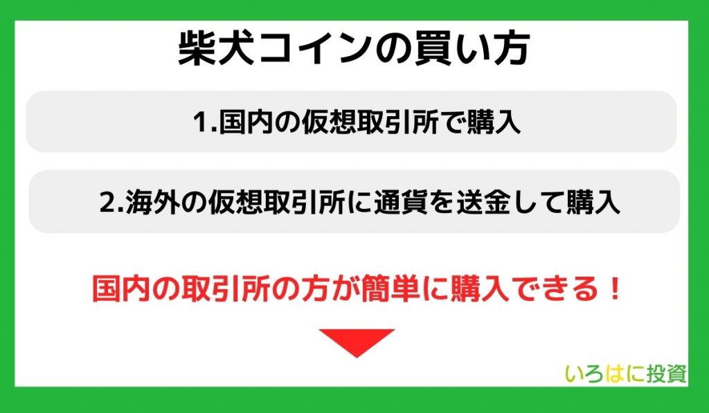 柴犬コインの買い方