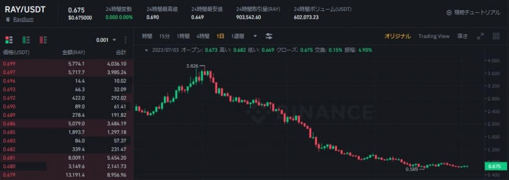 Raydiumを海外取引所で購入