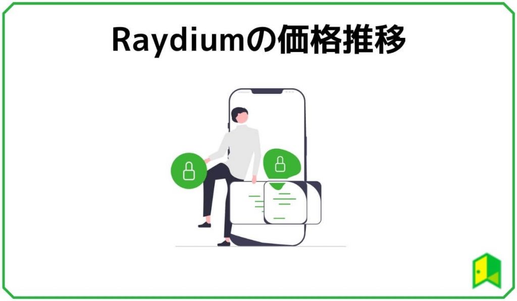 Raydiumの価格推移