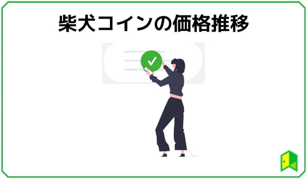 柴犬コインの価格推移