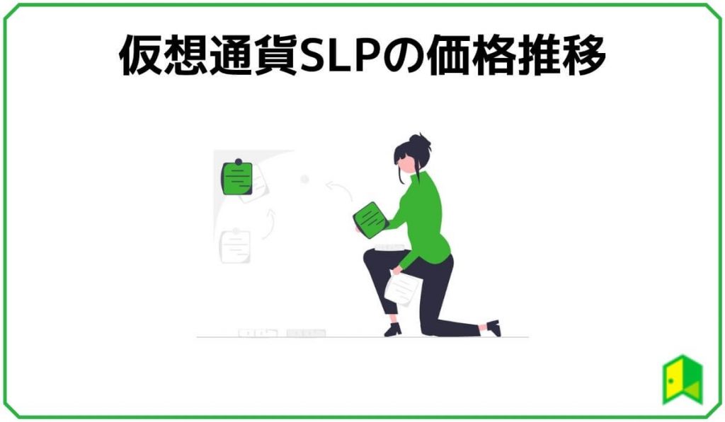 仮想通貨SLPの価格推移