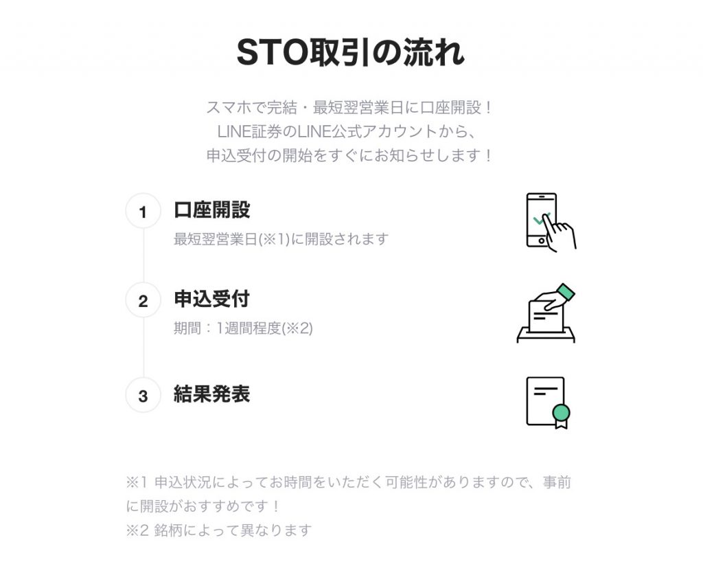 STO LINE証券での流れ