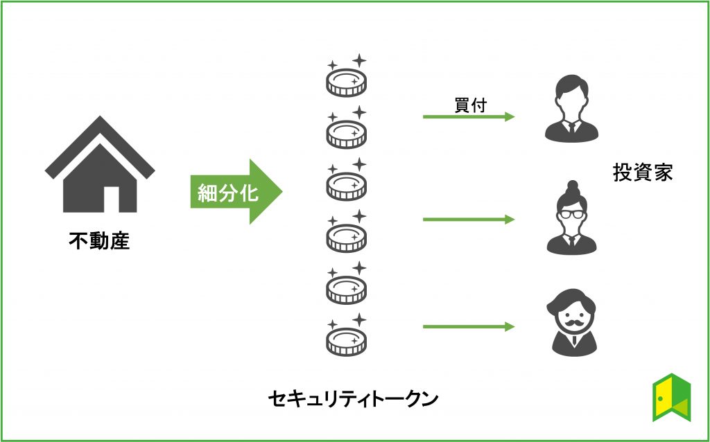 STO 資産の細分化