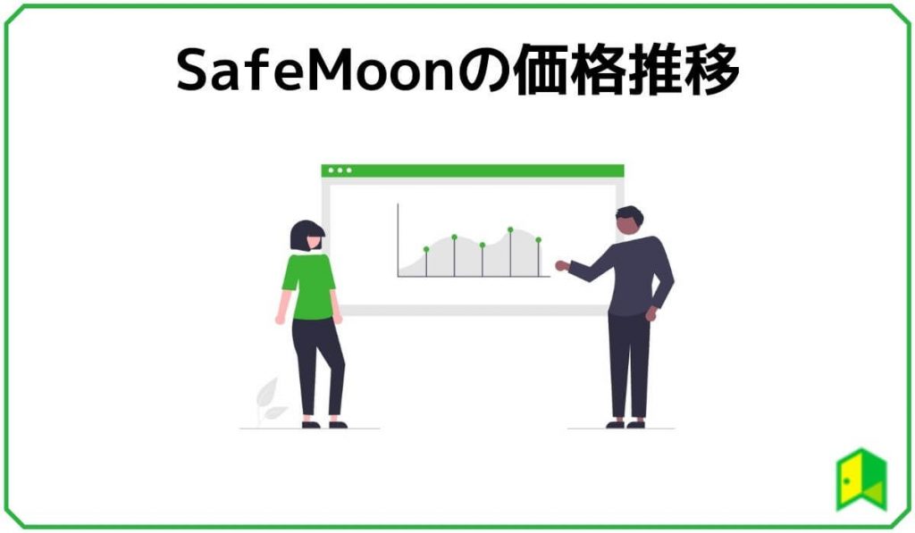 SafeMoonの価格推移