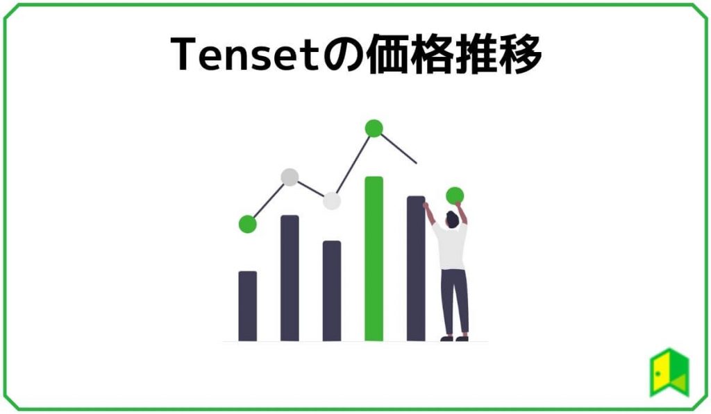 Tensetの価格推移