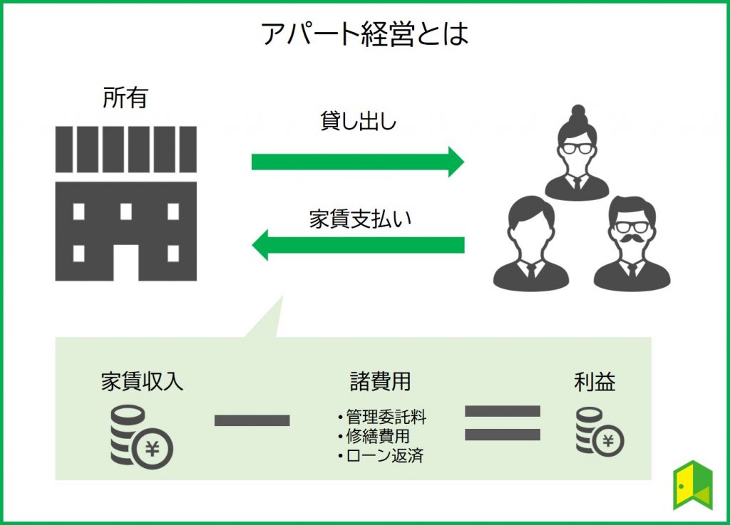 アパート経営図解