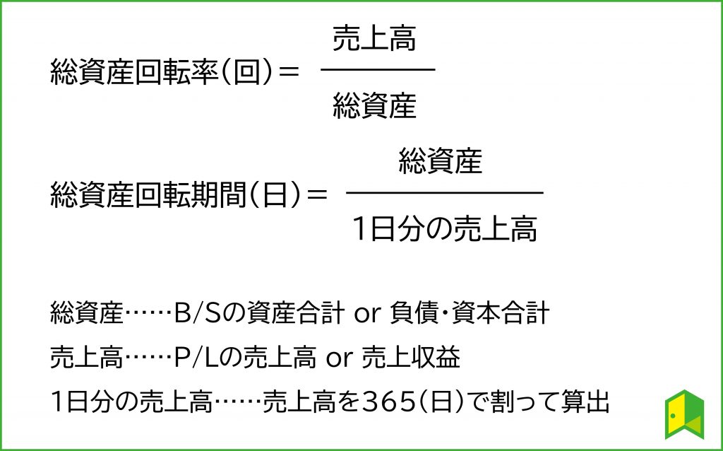 総資産回転率・回転期間の説明