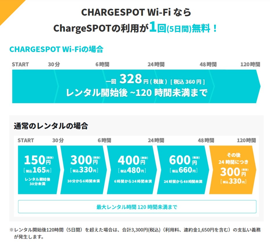 ChargeSPOT利用料金表