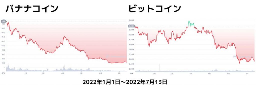 バナナコインチャート2022