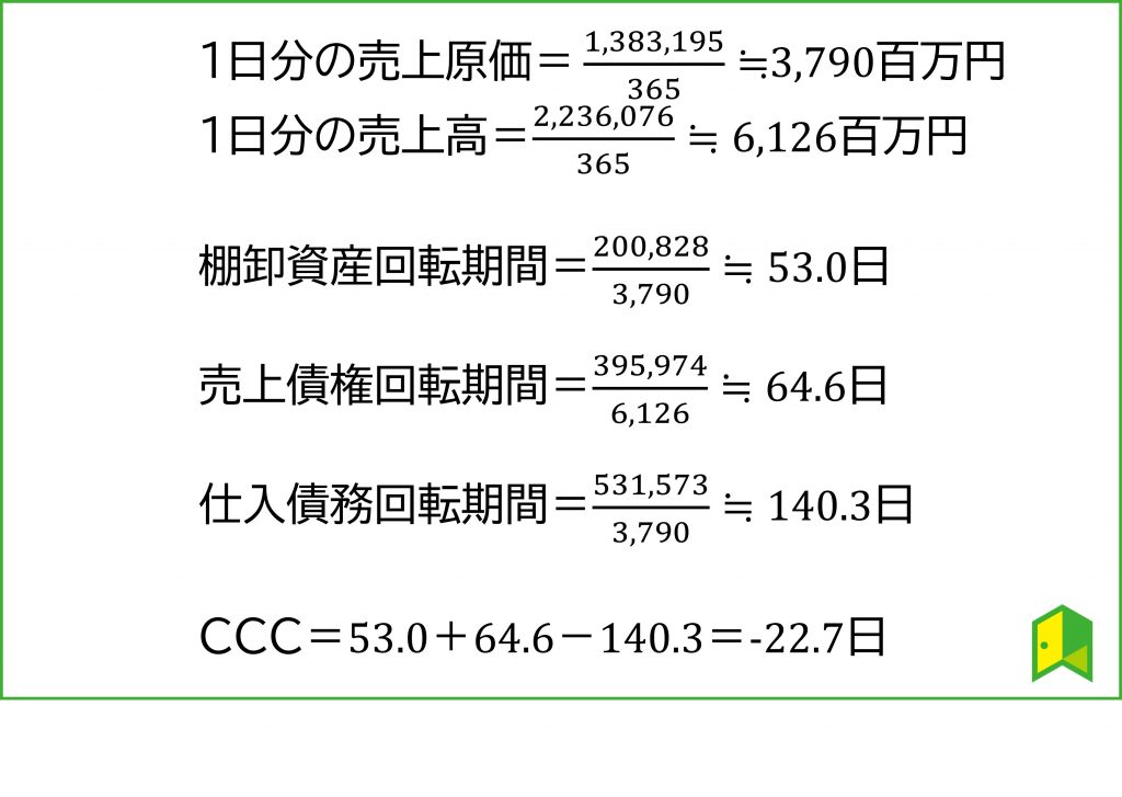 アサヒのCCCの計算