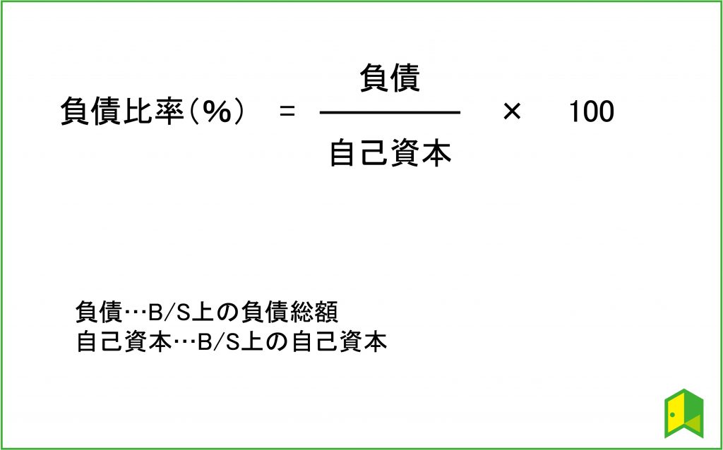 安全性指標　負債比率