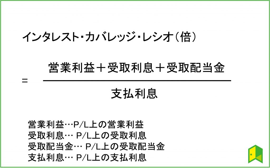 安全性指標 インタレスト・カバレッジ・レシオ