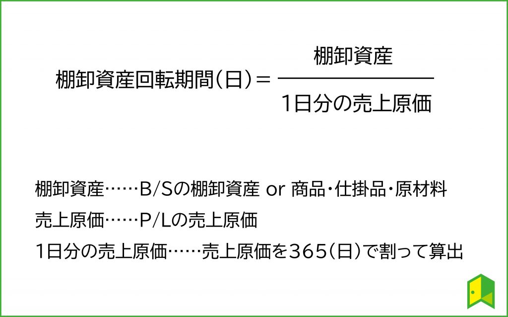 棚卸資産回転期間の説明