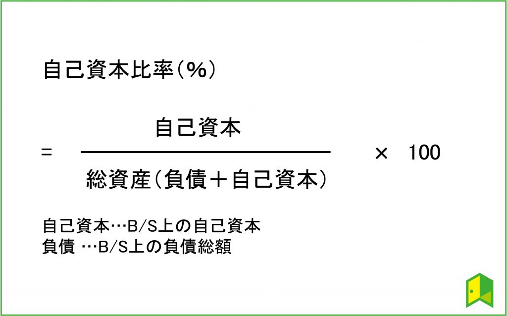 安全性指標　自己資本比率