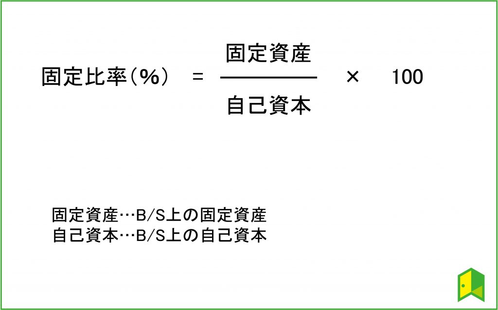 安全性指標　固定比率