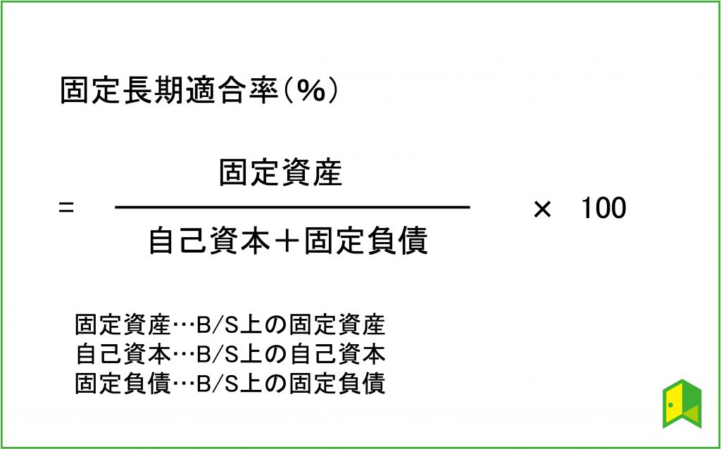 安全性指標　固定長期適合率