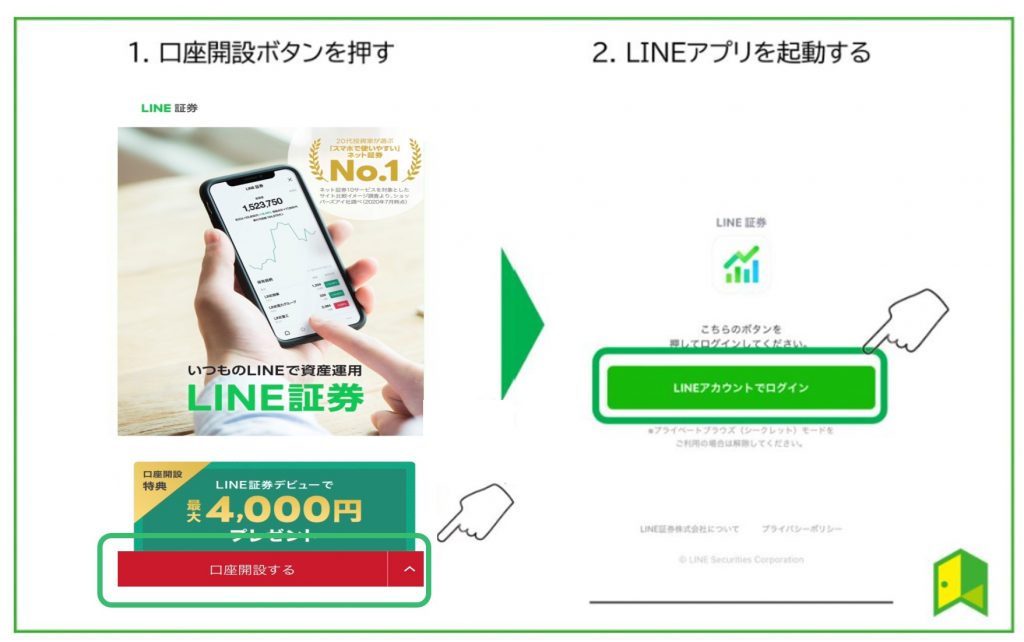 LINE証券申込