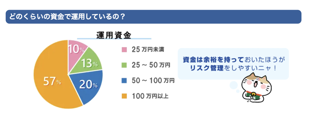 ループイフダン運用資金