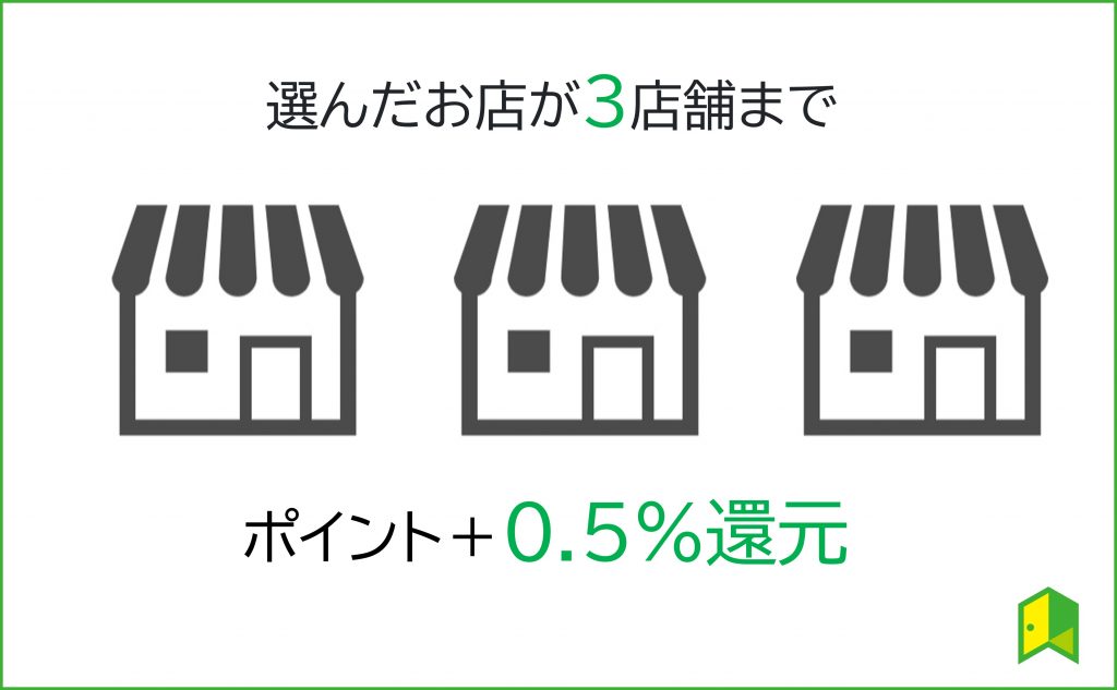 三井住友ポイント還元図解