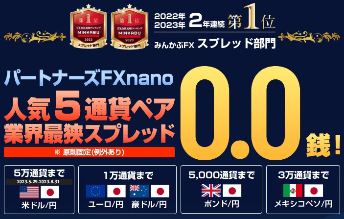 マネーパートナーズのトップ画像