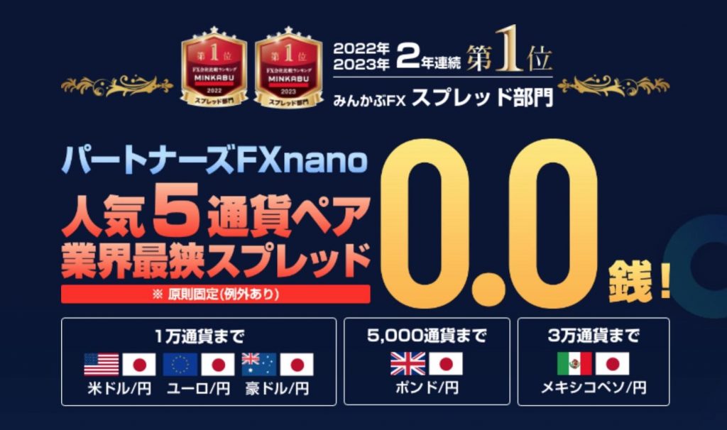 マネーパートナーズFXnanoのlp画像