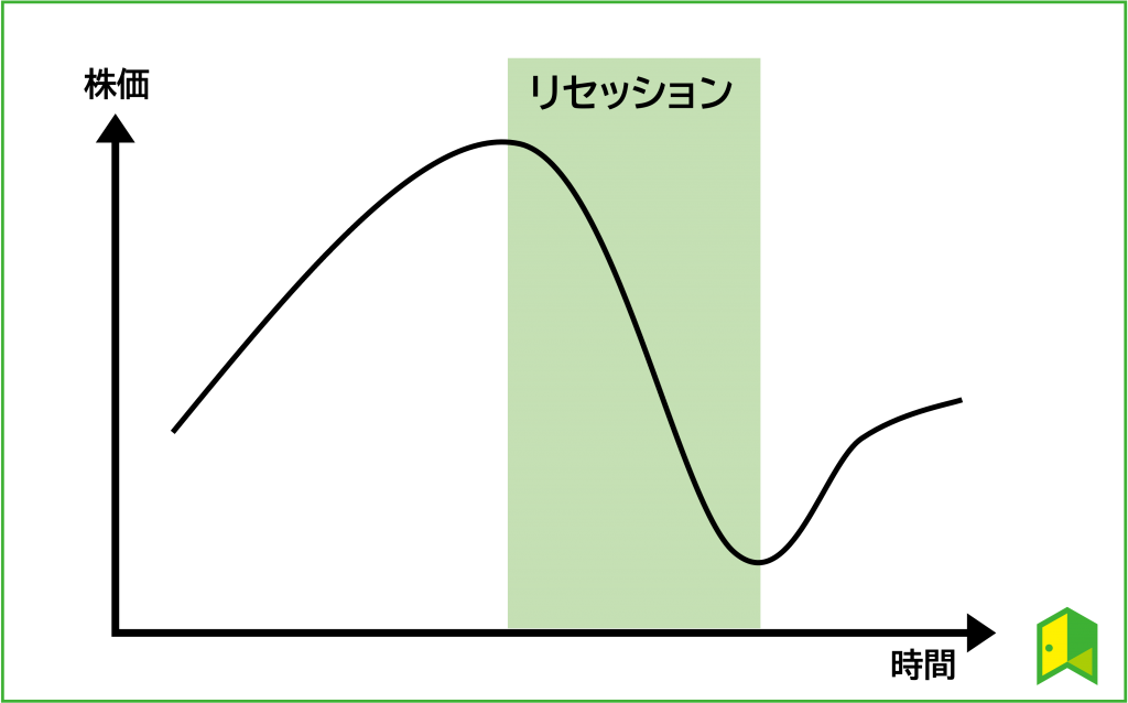 リセッション 図1