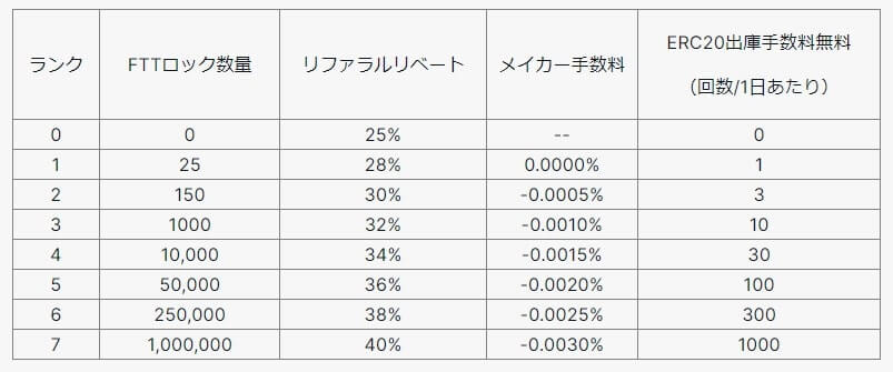 FTX Japanのステーキング