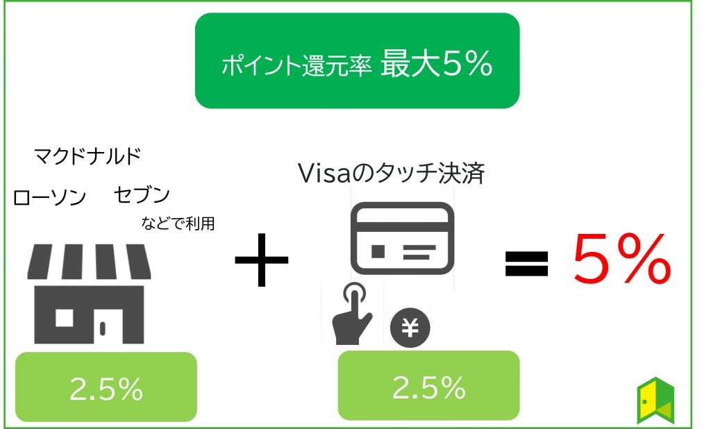 vポイント図解