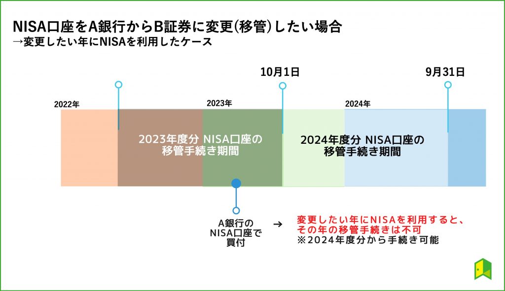 nisaの移管について図解