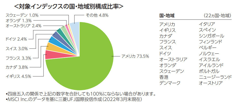 国・地域別構成比率