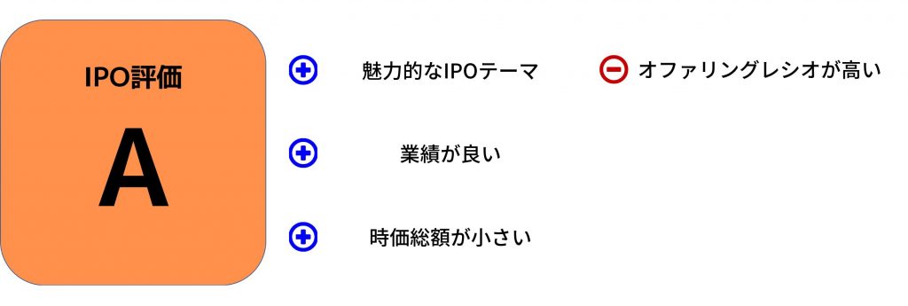 ジャパニアス　IPO評価