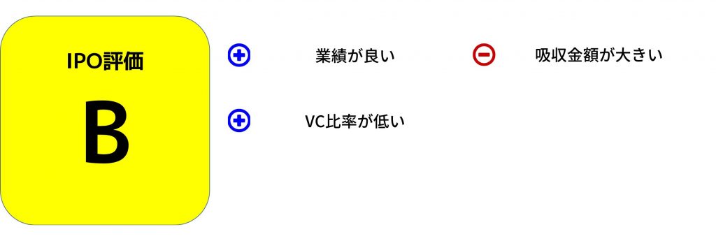 fpp初値予想