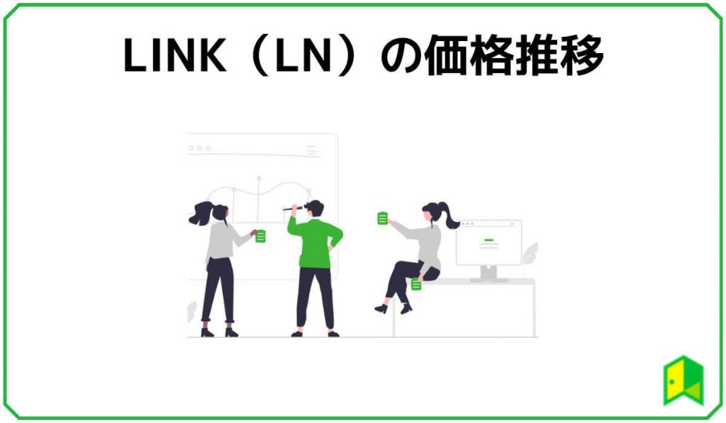LINK(LN)の価格推移