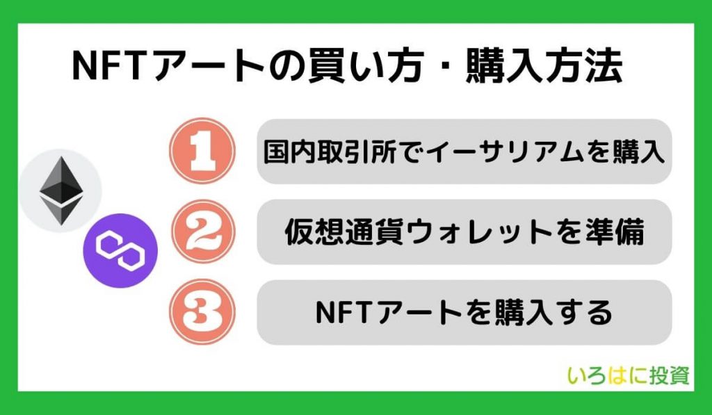 NFTアートの買い方・購入方法