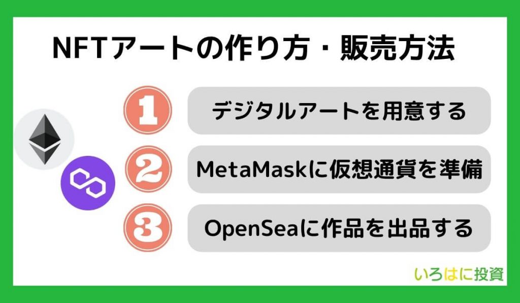 NFTアートの作り方・販売方法