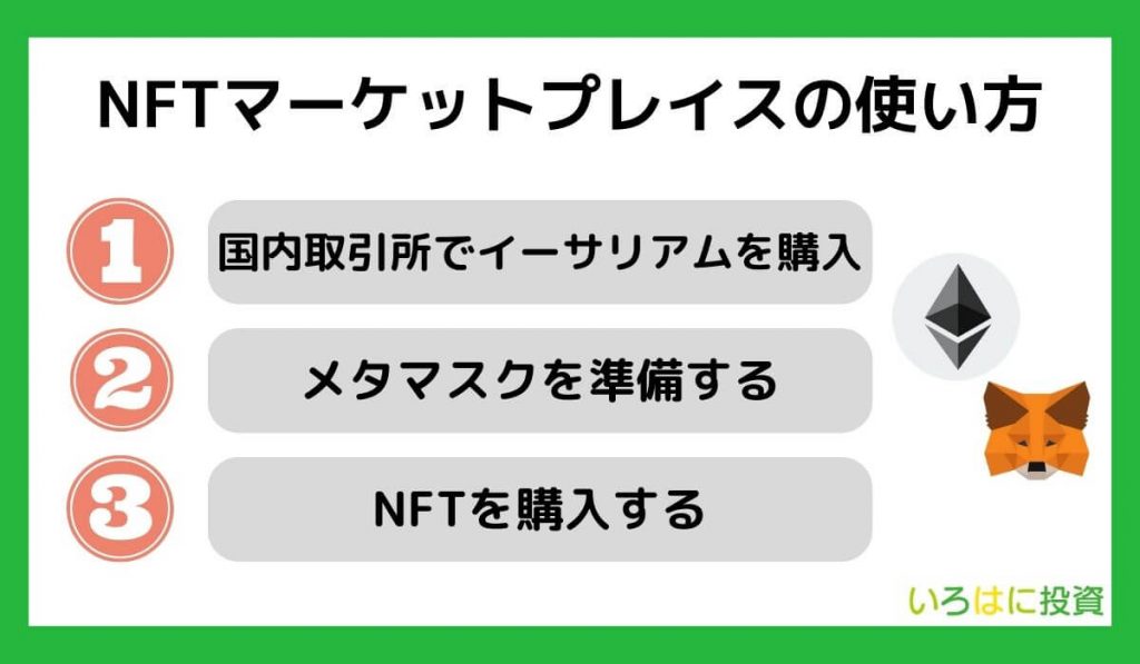 NFTマーケットプレイスの使い方・買い方