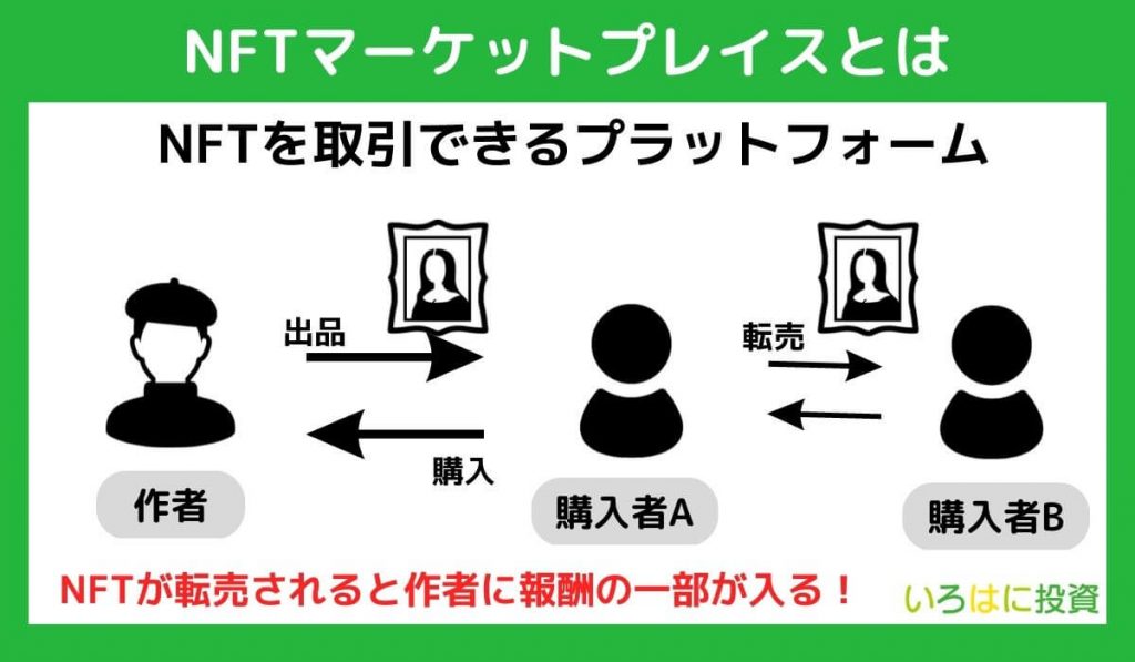 NFTマーケットプレイスとは？