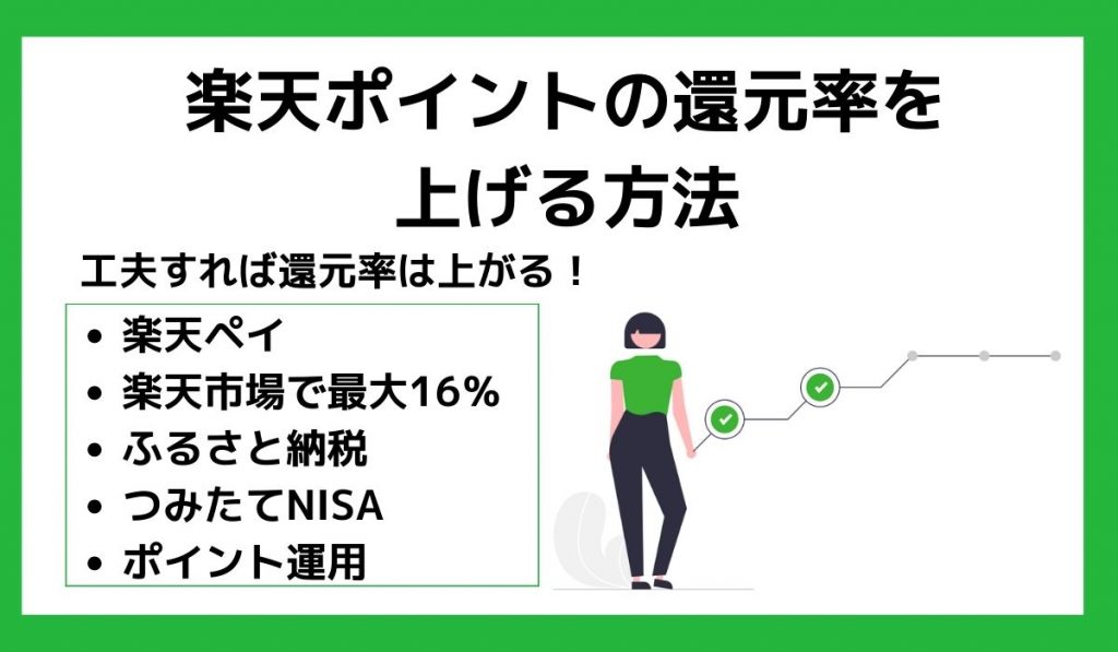 楽天ポイントの還元率を上げる方法